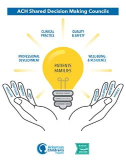 Graphic for shared decision making council.